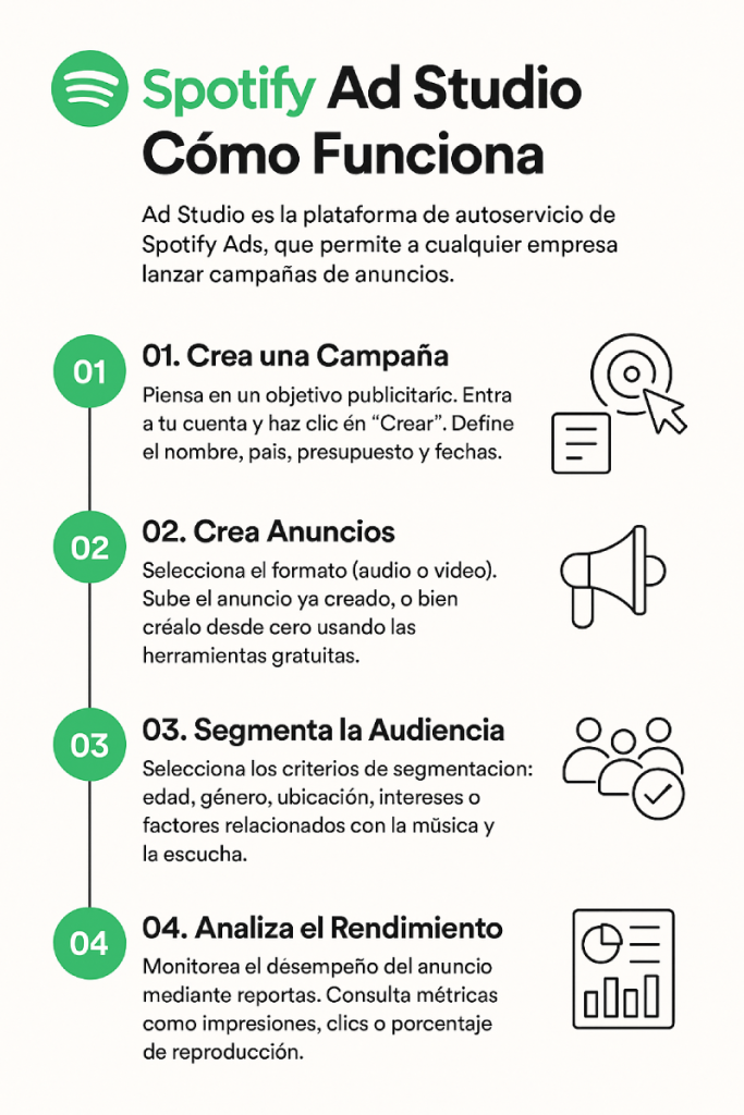Crear anuncios en Spotify
